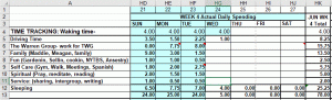 Daily Routine: Tracking Income & Expenses and Time Tracking