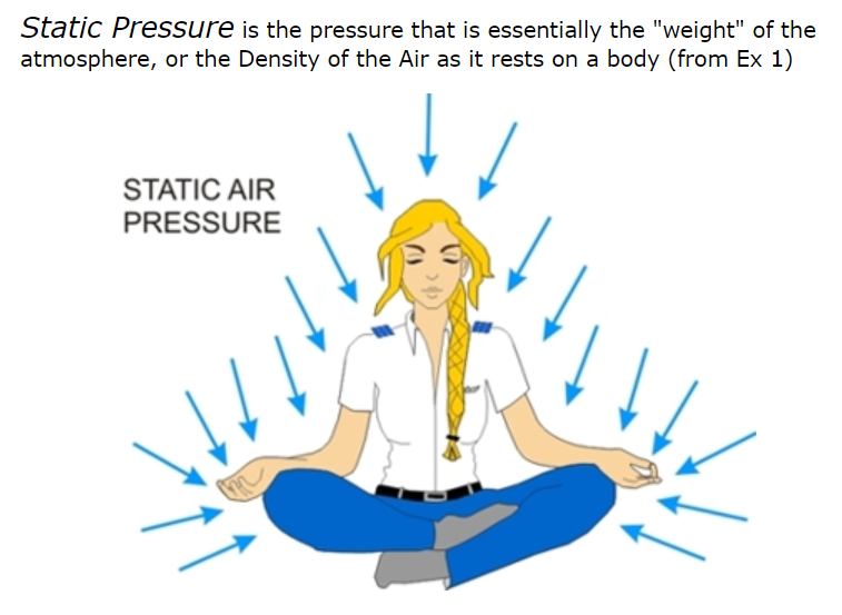 Air Pressure body. Static Air. Pressure on. Air feeling Pressure.