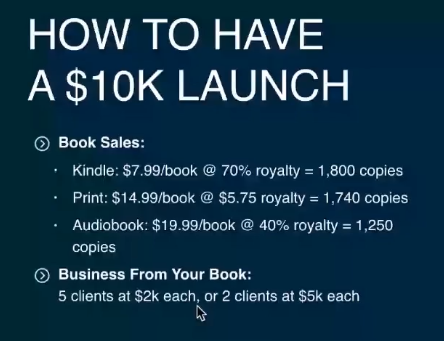 Notes on How to Launch a Book