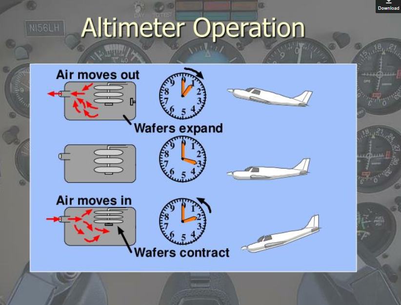 Learning about Gyroscopic & Altimeter Controls