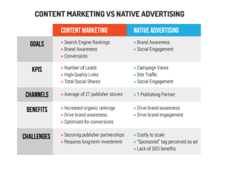 Брендинг vs маркетинг. Тренды маркетинга. Нативная реклама и контент маркетинг. Content advertising.