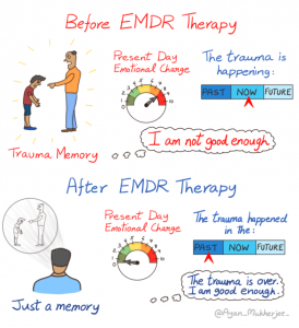 What is EMDR Therapy?