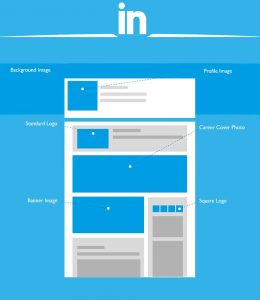 Exploring LinkedIn Pixel and Advertising