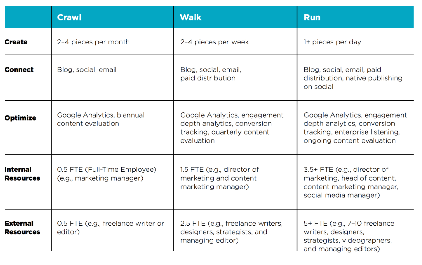 Content vs contents. Ongoing evaluation. Контент всему голова. Content and contents difference. Head of marketing перевод.