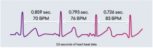 HeartMath Meditation