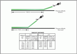 Learning about Aviation Weather Principles