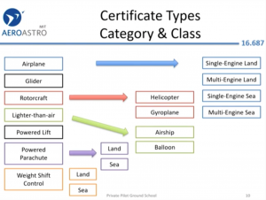 Private Pilot Ground School – Part 8