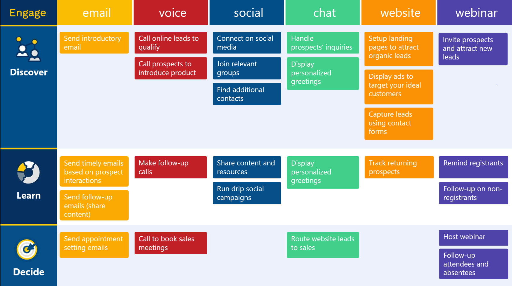 Wonderful Webinar on Selling in a Highly Competitive Marketplace