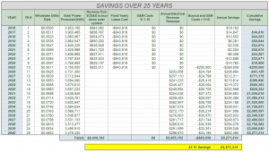 Lexington School District 4 Lease Proposal – Financing Option from Keystone