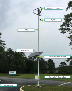 Solar Wind Turbine