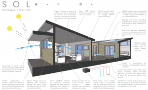 Solar Development for Entire Community