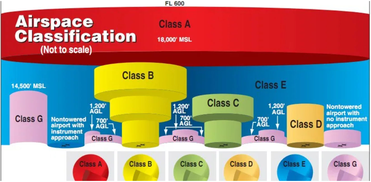 Airspace Classes Faa Chart Printable