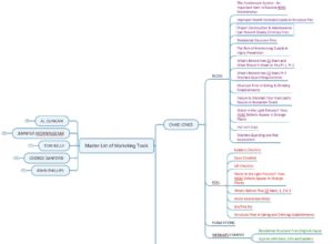 Master List of Marketing Tools