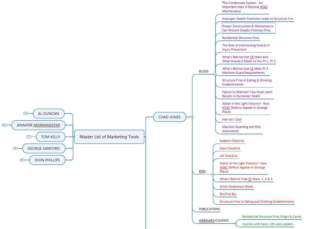 Master List of Marketing Tools