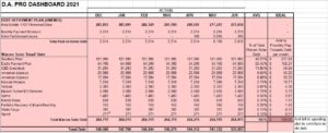 Restructuring of Debt Repayment Plan