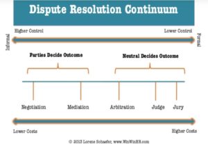 Arbitration vs Mediation