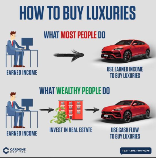 Buying Luxuries