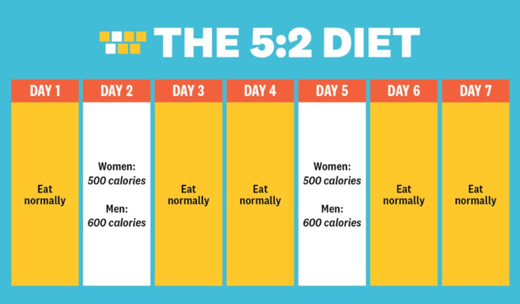 Intermittent Fasting Uncovered