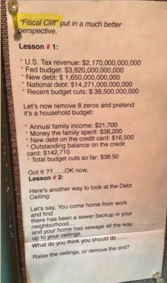 Fiscal Cliff Compared to Household Budget