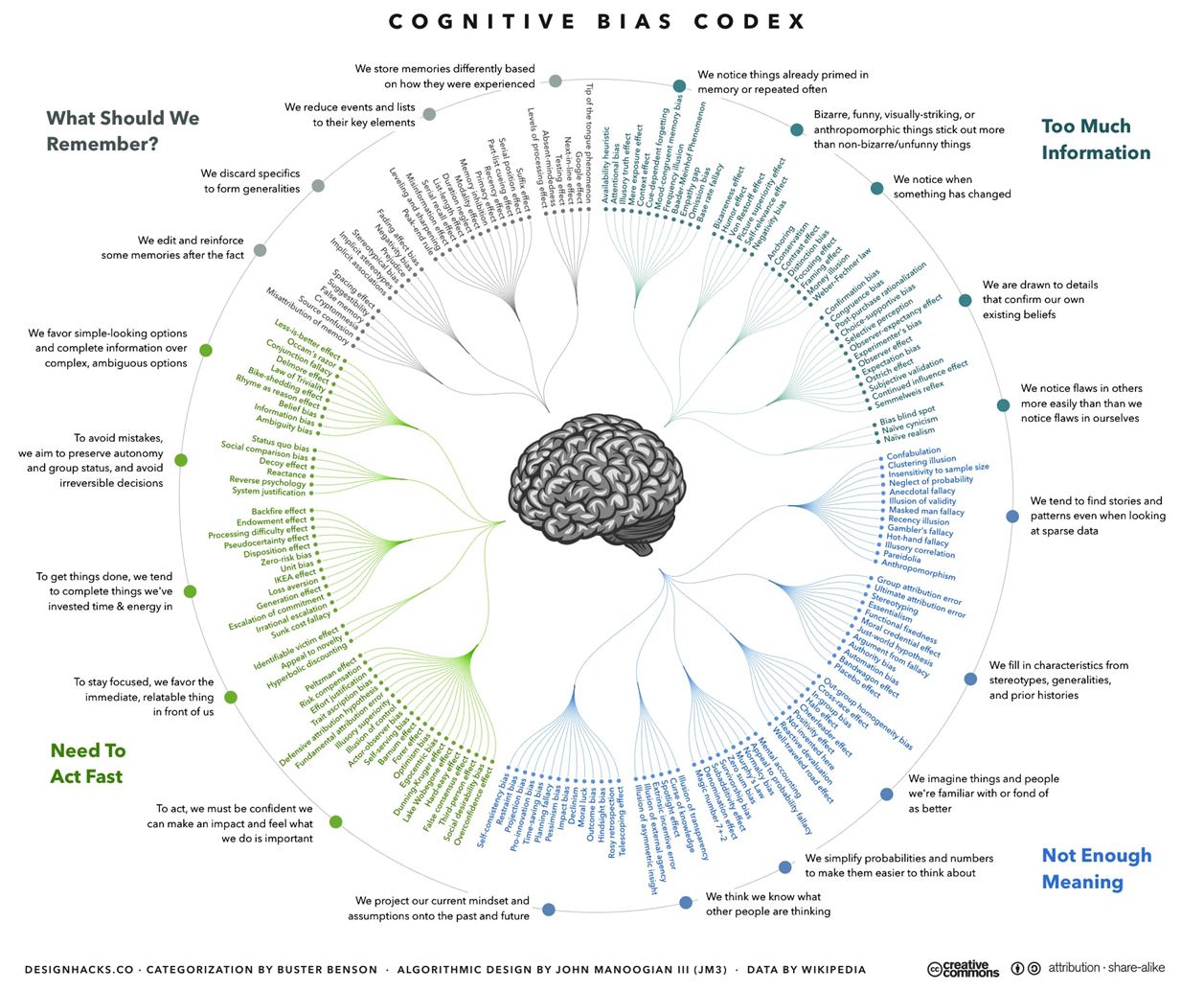 Rewiring Your Brain