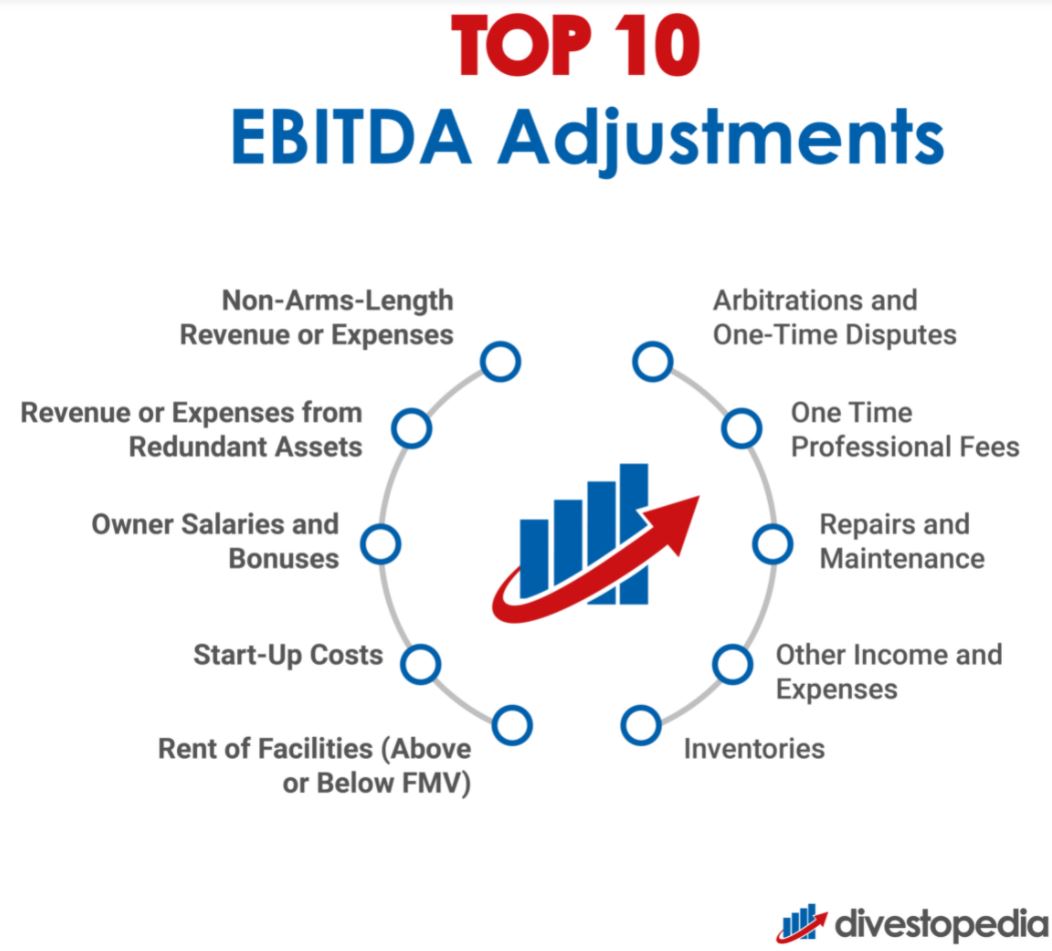 EBITDA: E+I+T+D+A