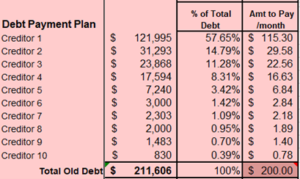 Analysis of Two Debt Repayment Methods – Newsletter #4