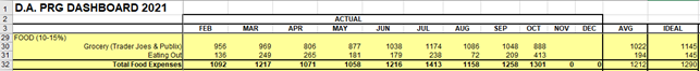 New Month! What do I do with my numbers at the end of the month?