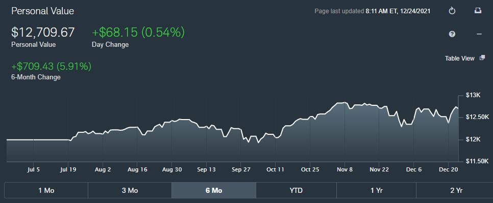 Growth Check of Roth IRA