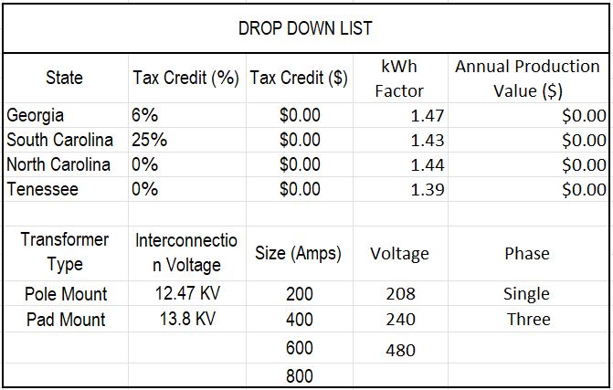 Solar Intake Form Details