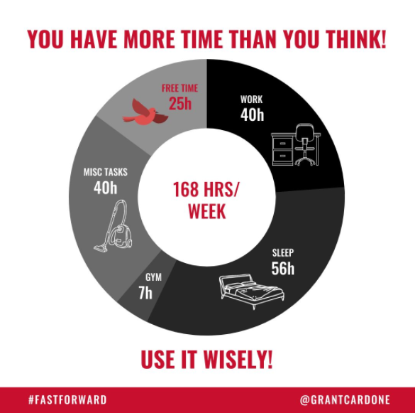 You have more time than you think! Time Tracking 301