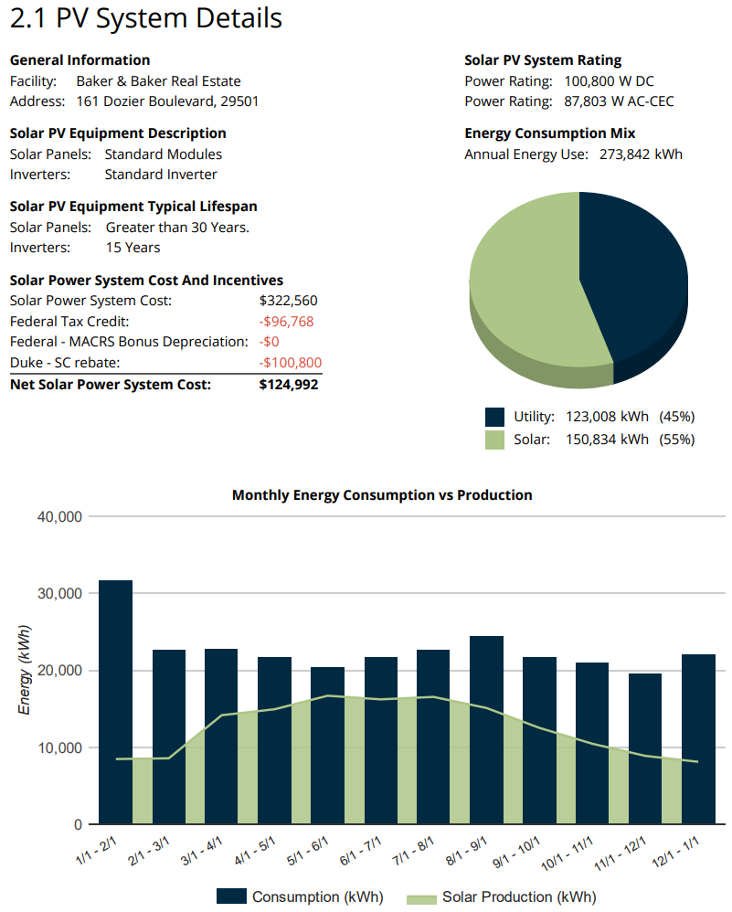 100.8kW Rooftop Solar Design for 161 Dozier Blvd, Florence, SC