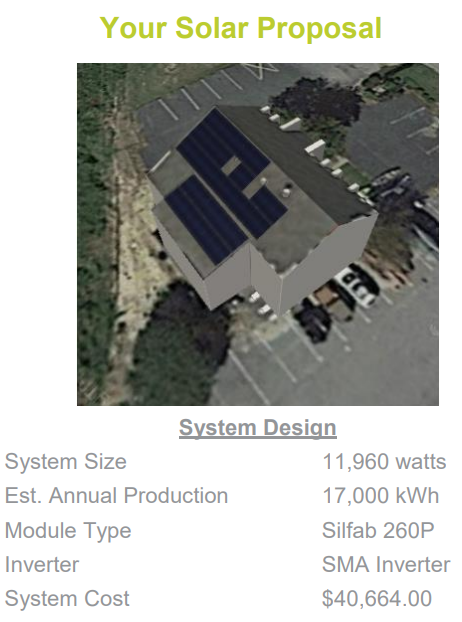 Get Your Gear On – 11.96kW Solar Proposal