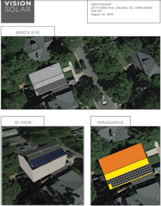 Presenting Design with Two Finance Deals: 12yr and 20yr Loans