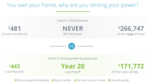 Mike Lackey’s First Finance Solar Proposal: 5.99% for 20yrs