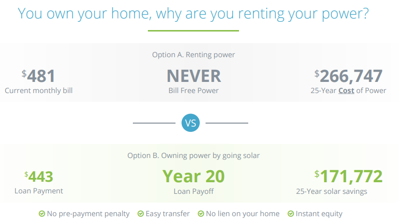 Mike Lackey’s First Finance Solar Proposal: 5.99% for 20yrs