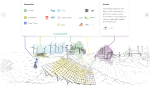 Carbon Collective – Learning about them from Kristian Thives