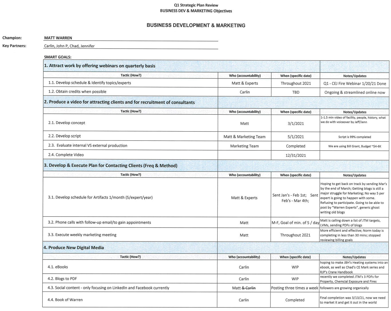 Business Development & Marketing Strategic Planning 2021