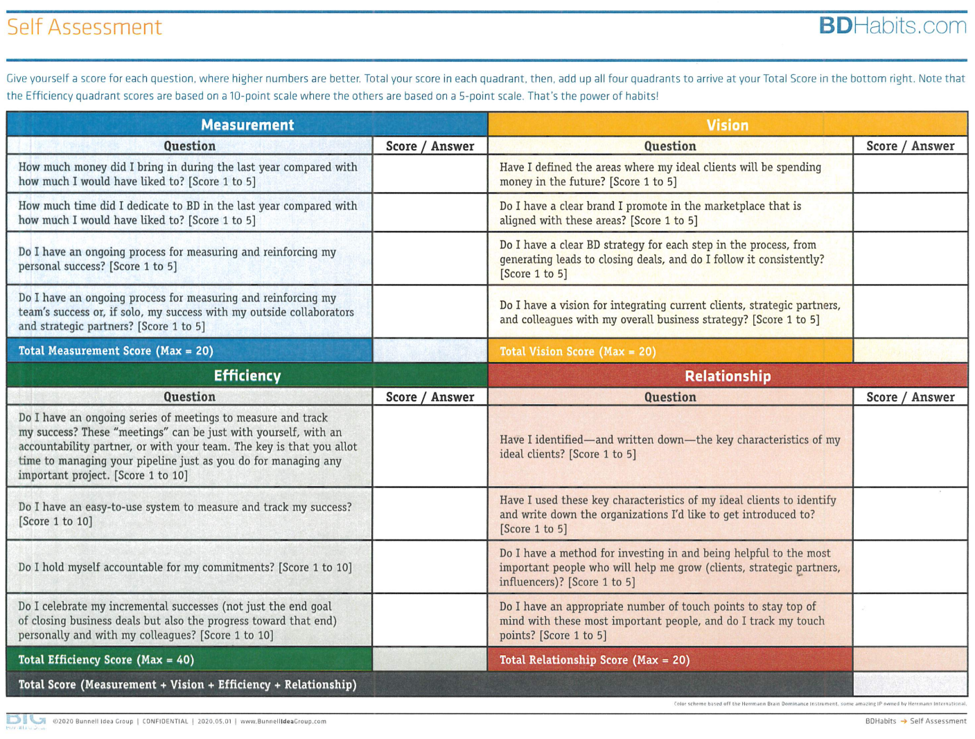 Self Assessment for Business Development Scores