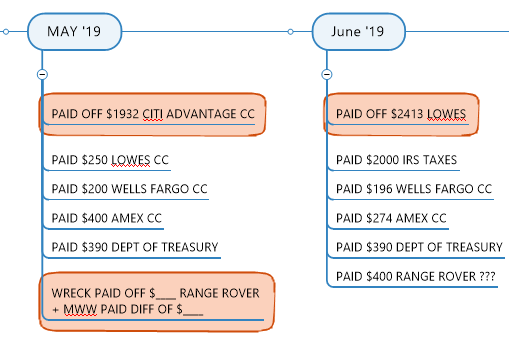 How the Debt Snowball System Works