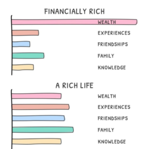 Financially Rich vs A Rich Life