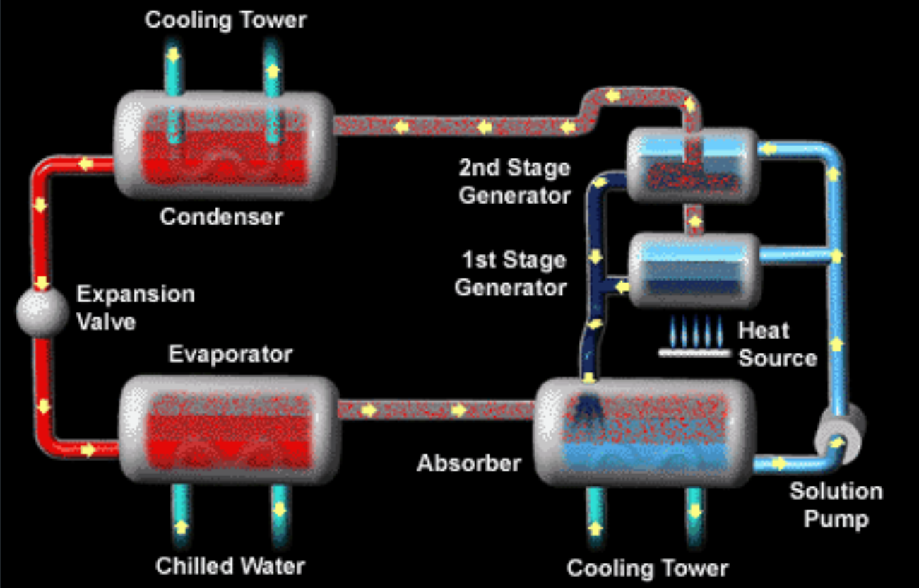 How Industrial Chiller Works at Lenora Dube blog