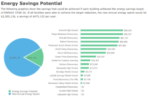 Building Advice | Energy Benchmarks