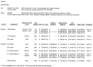 Baker and Baker Summary of Solar Program Offerings