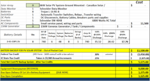 Pricing Off Grid Battery PV Systems