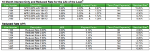 Jamie Brown’s Finance Options through GreenSky