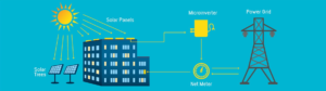 How Solar Works Diagram