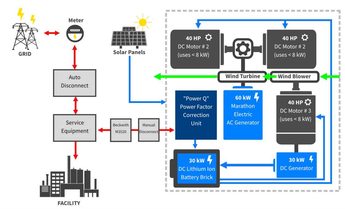 SOLGEN Marketing Presentation and Proposal & Back EMF Recycling