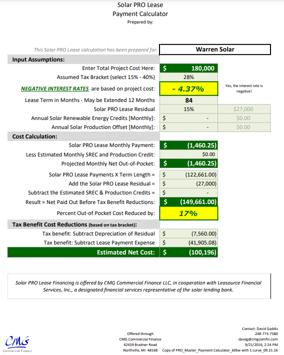 Spotlight Solar Lease Option