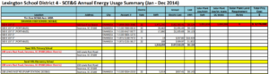 Lexington School District 4 – SCE&G Annual Energy Usage & Annual Lighting Usage Summary