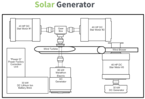 Sol-Gen Presentation